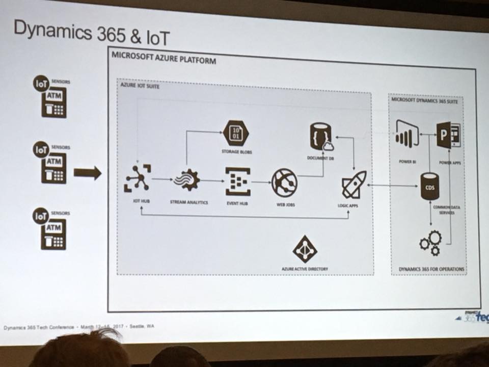 D365＆IoT2