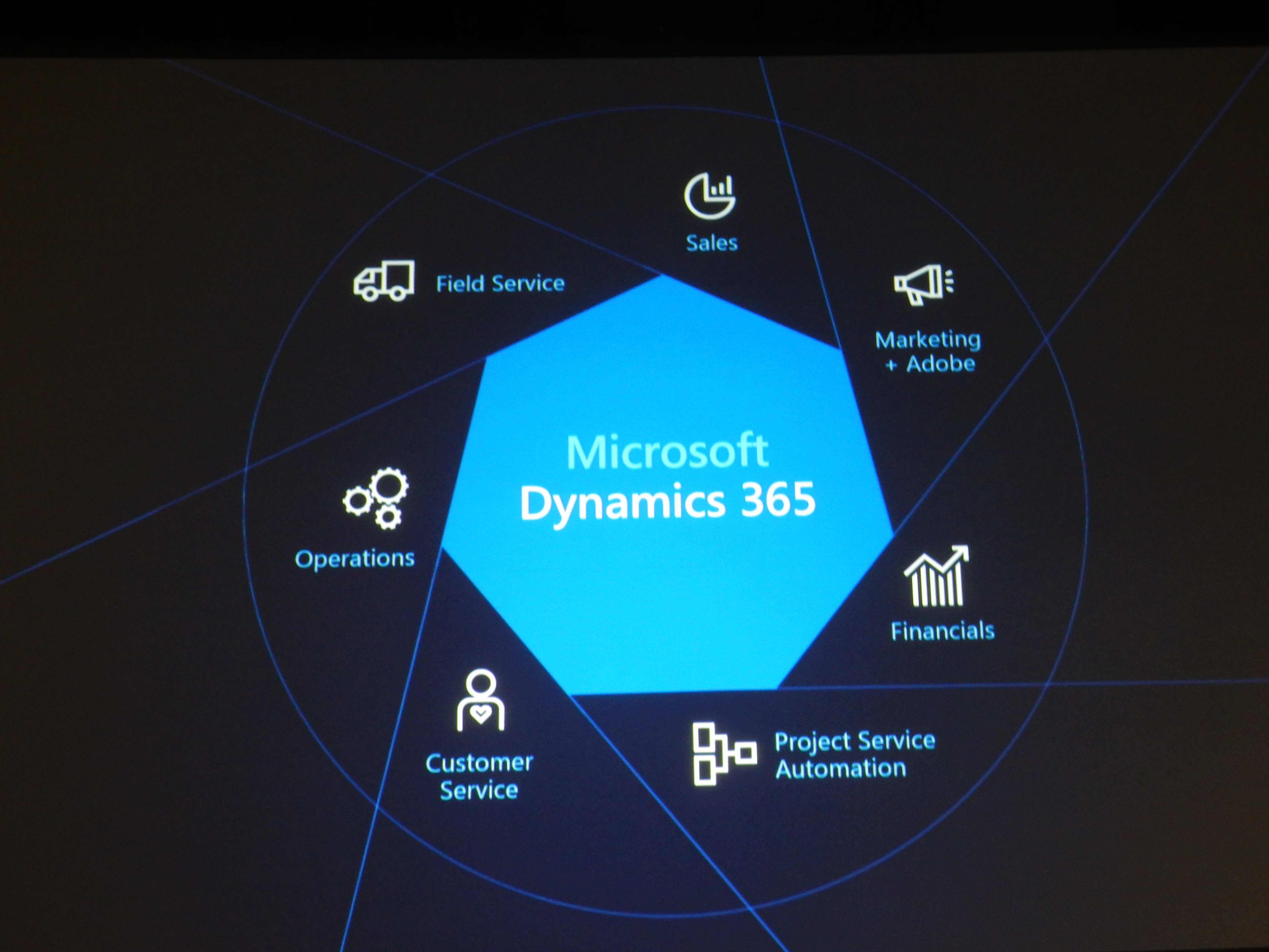 Dynamics365