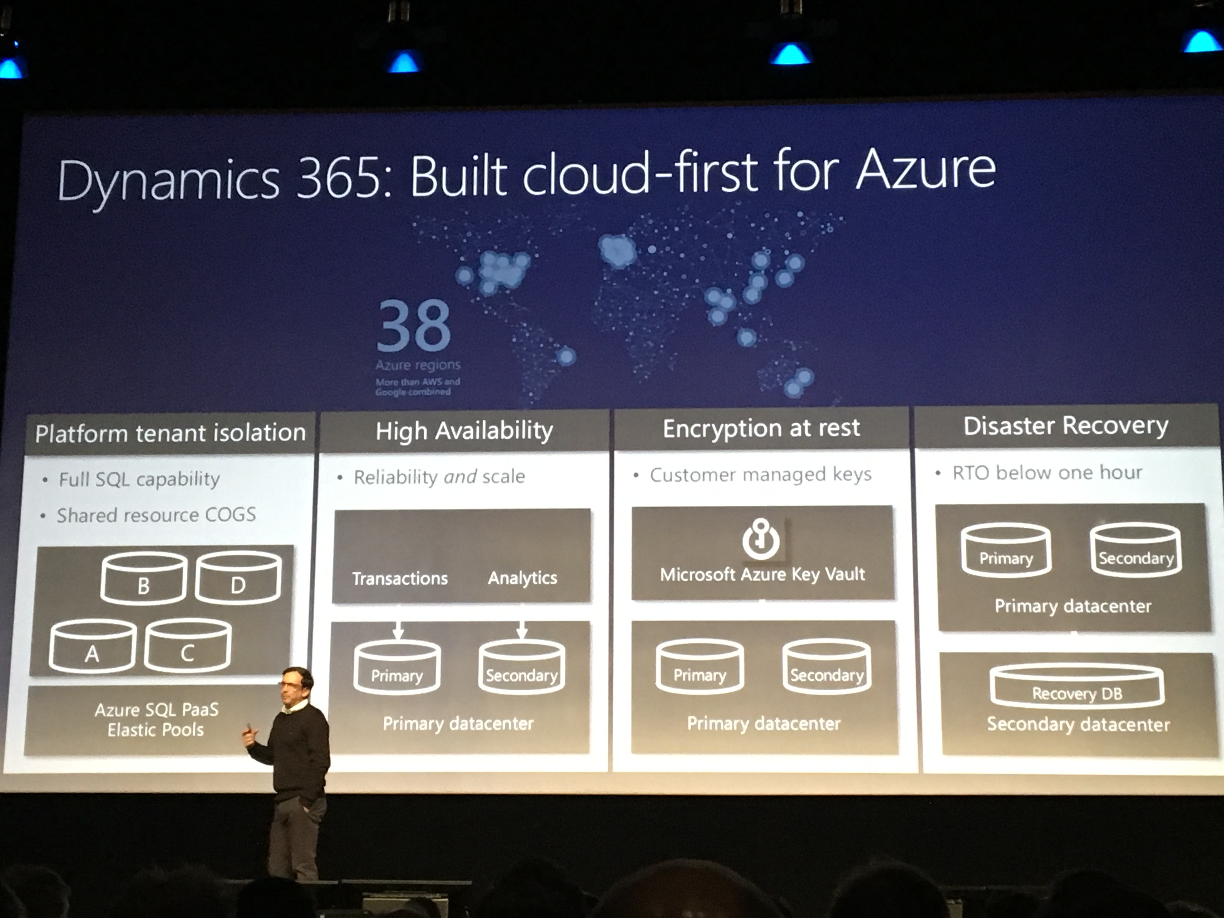 Built Cloud First for Azure