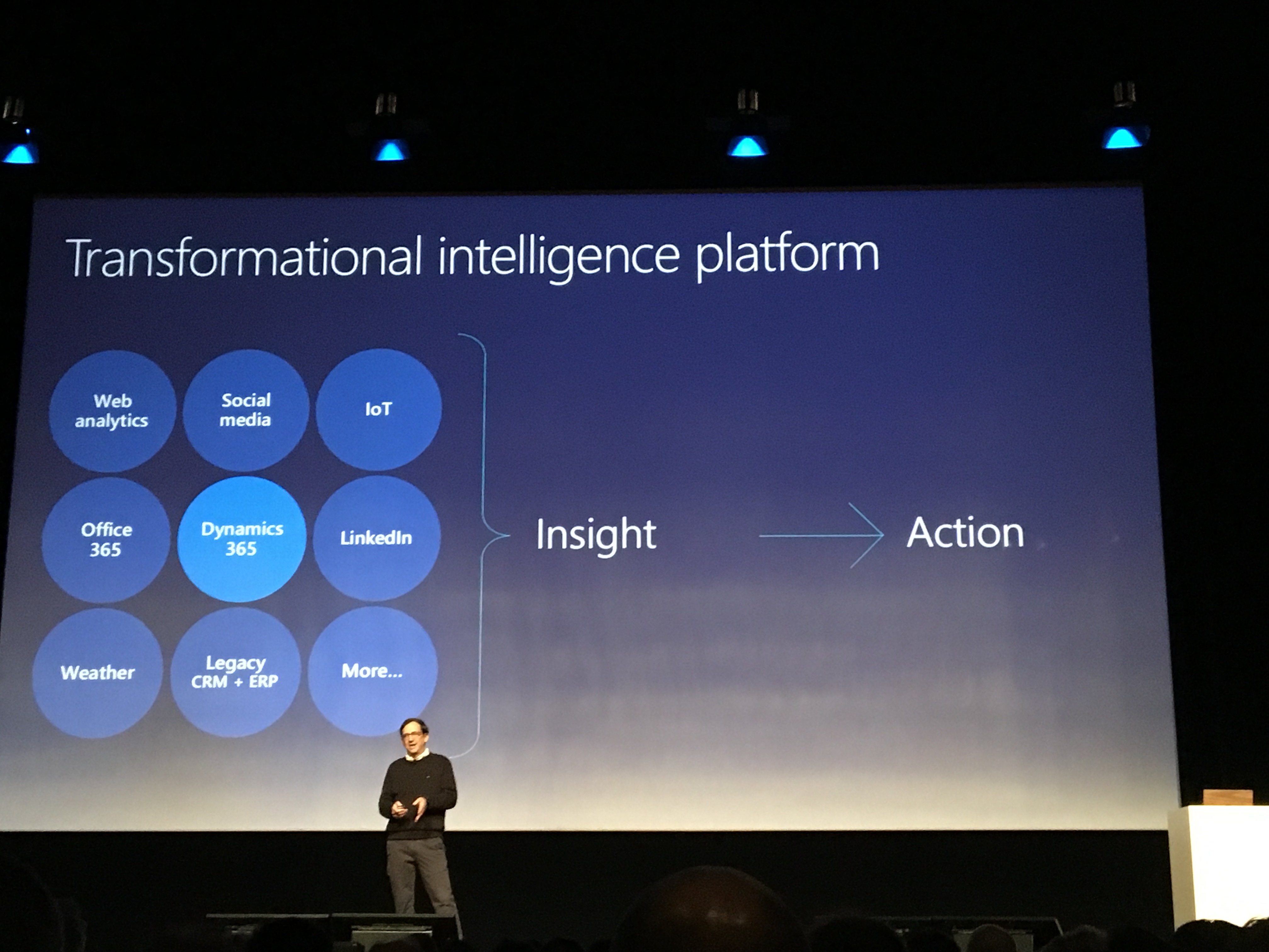 Transformational Intelligence Platform