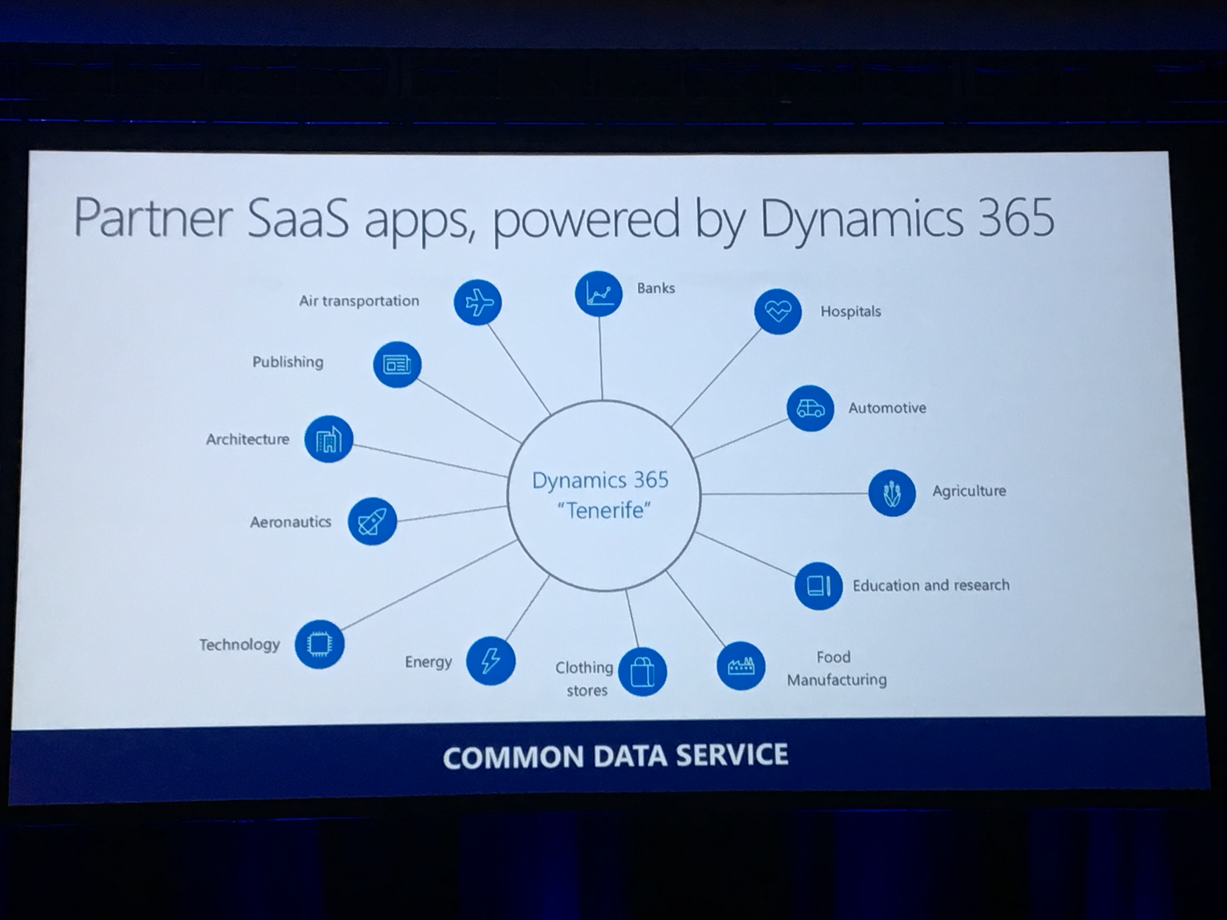 Partner SaaS Apps