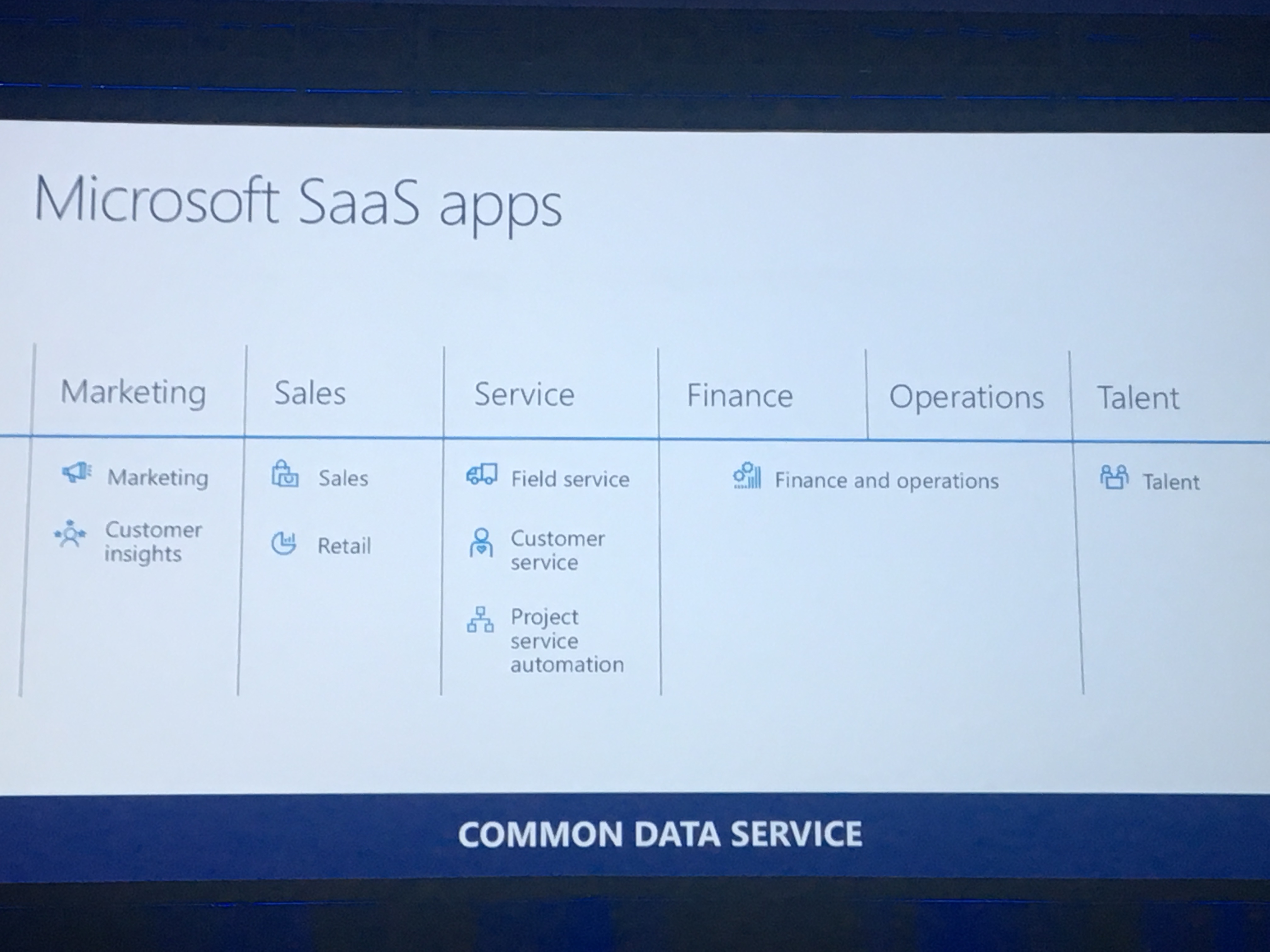 Microsoft SaaS Apps