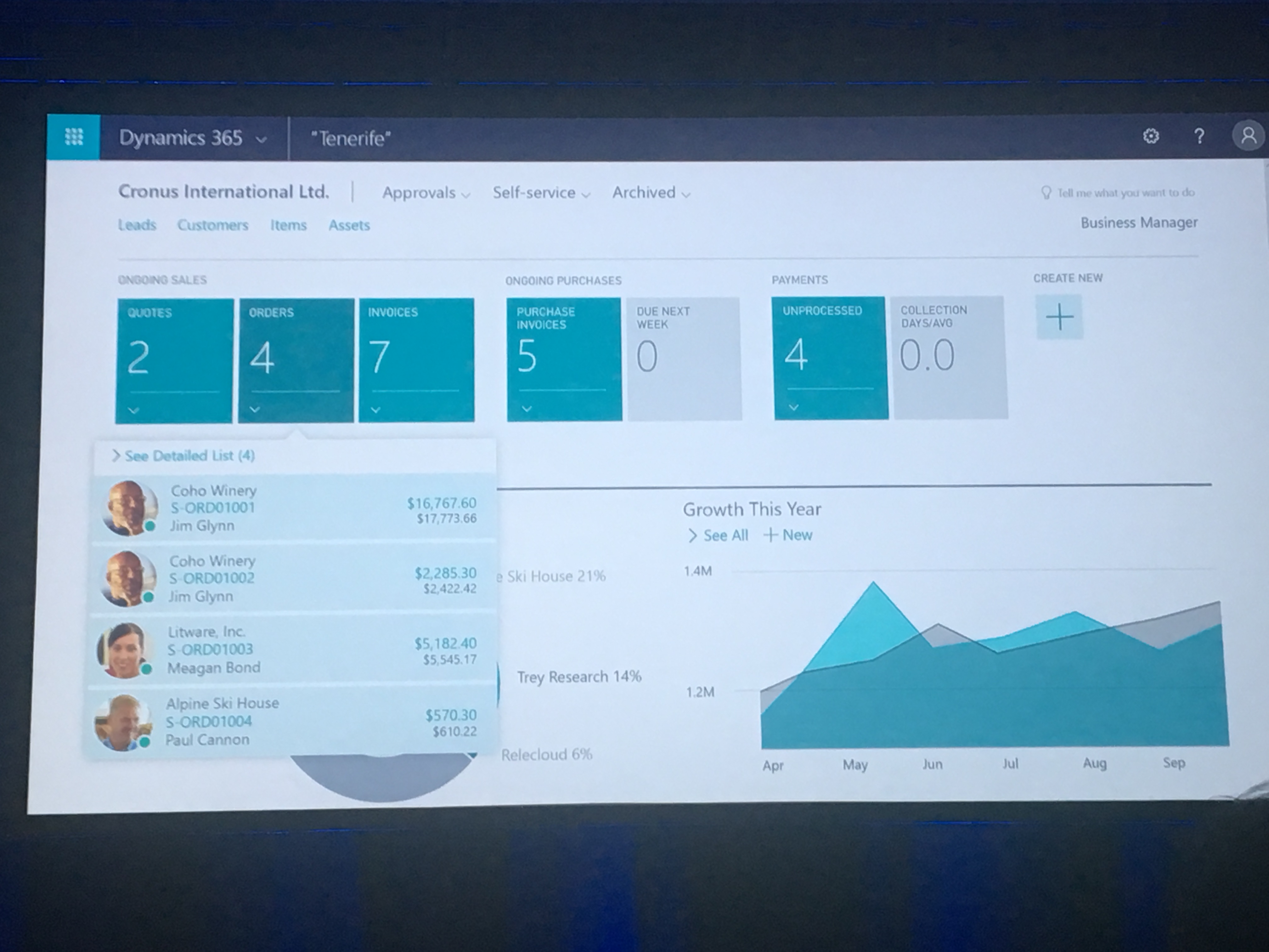 Dynamics365 Tenerife UX Role Center